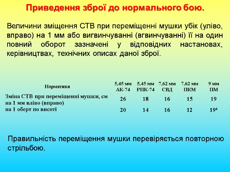 Приведення зброї до нормального бою. Величини зміщення СТВ при переміщенні мушки убік (уліво, вправо)